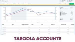 Buy Taboola Accounts