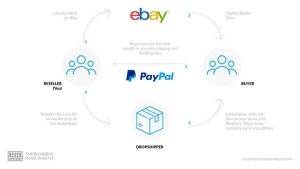 Buy PayPal Accounts